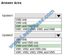 AZ-500 Test Papers